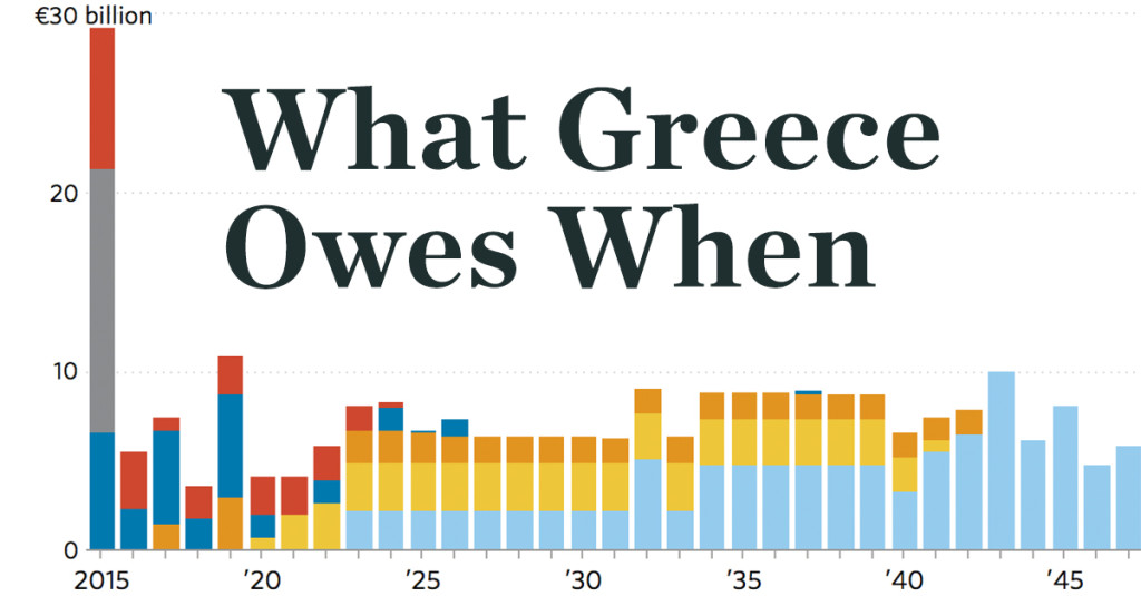 Inclinations Greece