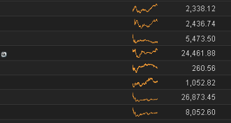 Asian stock markets this morning