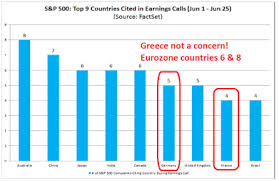 U.S. Business Optimism Rises as Greek