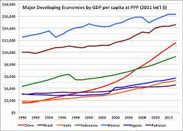 gdp